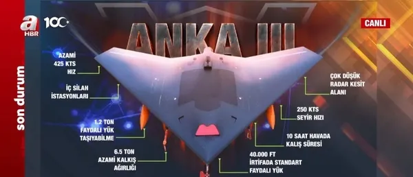 turk-havacilik-tarihinde-bir-ilk-hayalet-ucak-anka-3-a-haberde-degerlendirildi-1703795799814.jpg Türk havacılık tarihinde bir ilk! "Hayalet Uçak" ANKA-3 A Haber'de değerlendirildi - 4