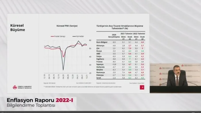 Son dakika: Merkez Bankası Başkanı Şahap Kavcıoğlu yılın ilk enflasyon tahminini açıkladı - 2
