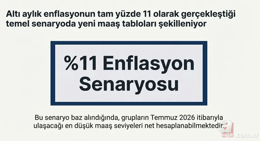 Memura, 4C'liye 2 aylık zam hesabı! Temmuzda kim ne kadar alacak? Öğretmen, hemşire, vaiz 5
