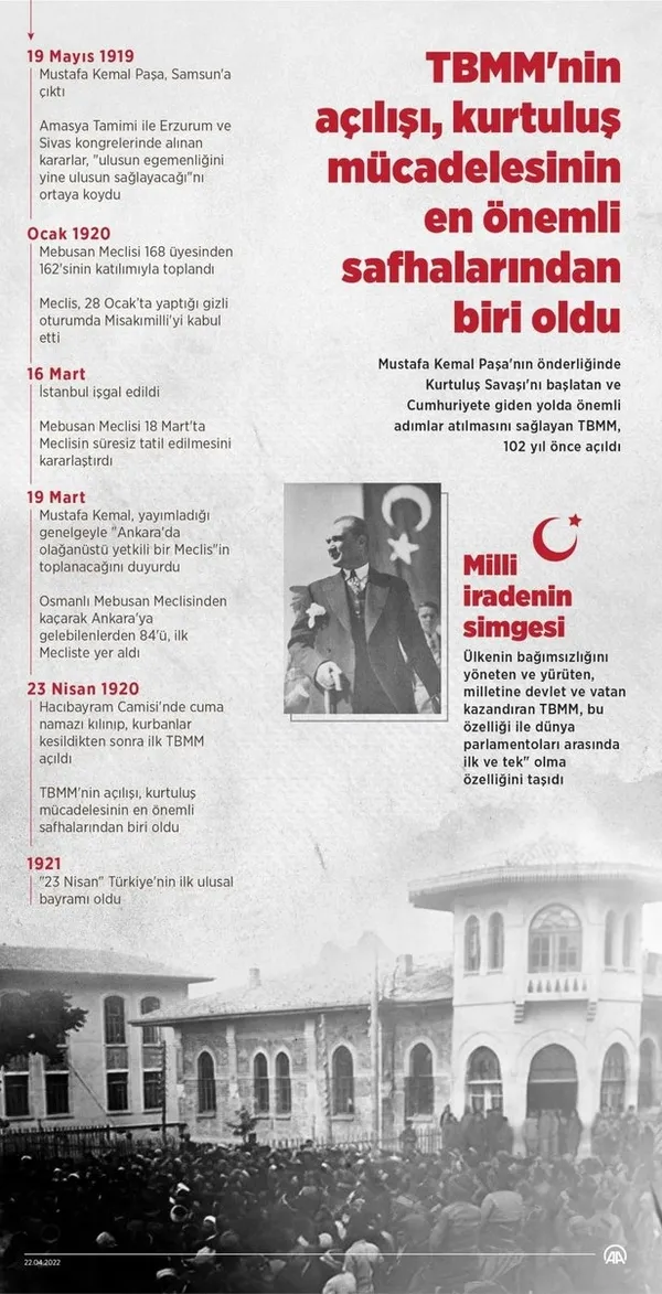 Son dakika: Türkiye Büyük Millet Meclisi 102 yaşında: Devlet erkanından Anıtkabir’e ziyaret!