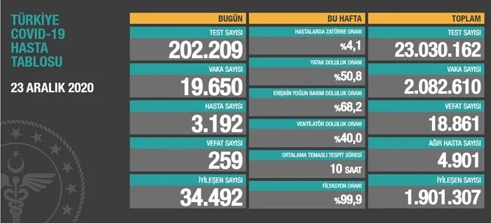 Son dakika: Bilim Kurulu bugün toplandı! Yeni tavsiye kararları alınacak mı? Gündem mutasyon ve aşı - 2