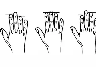 Kişiliğinizi belirleyin: Bu parmak testi sonucu ortaya seriyor
