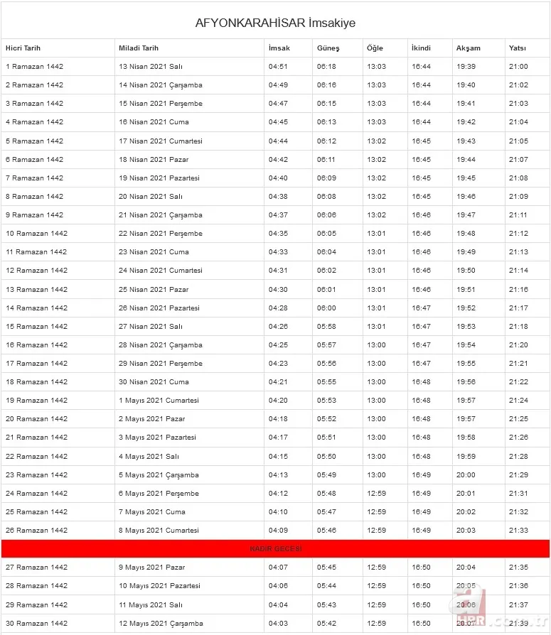 Ramazan imsakiyesi 2021: İftar ve sahur saat kaçta? İstanbul, Ankara, İzmir ve il il imsakiye ile iftar ve sahur vakitleri 6