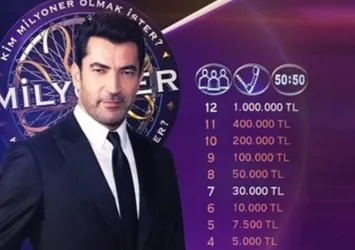 Çay hangi ilin ilçesidir? Kim Milyoner Sorusu