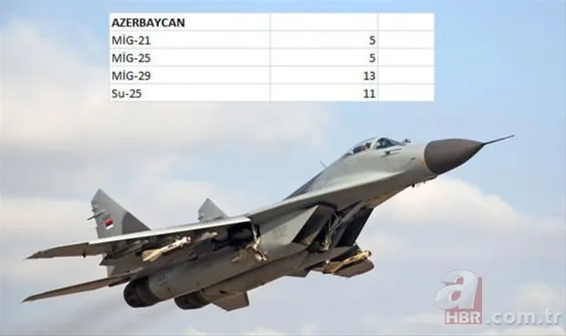 Hangi ülkenin kaç savaş uçağı var? 13
