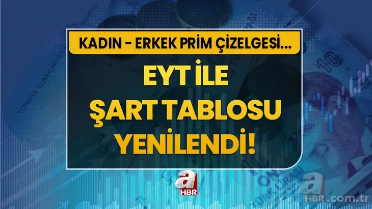 EYT ile şart tablosu yenilendi! 1999 öncesi 2000 arası 2008 sonrası tek tek hesaplandı! Kadın - erkek prim - yaş - gün tablosu...