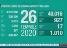 İyileşen kişi sayısı 210 bin sınırında | İşte son durum