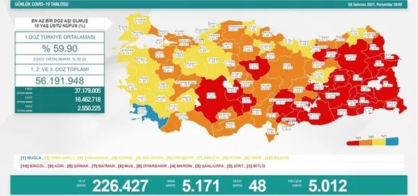 saglik-bakanligi-10-temmuz-2021-kovid-19-vaka-ve-vefat-tablosu-turkiyede-koronavirusten-kac-kisi-oldu-vaka-sayisi-ne-kadar-1625926753746.jpg Sağlık Bakanlığı 10 Temmuz 2021 Kovid-19 vaka ve vefat tablosu | Türkiye'de koronavirüsten kaç kişi öldü vaka sayısı ne kadar? - 4
