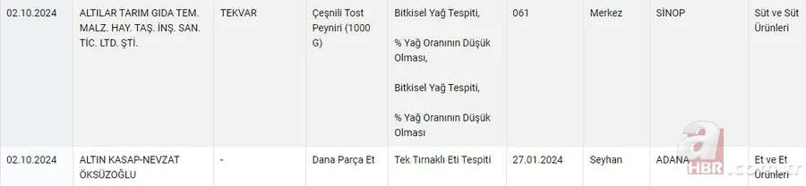 Taklit ve tağşiş ürünlere karşı harekete geçildi: Hileli ürünler anında açıklanacak 5