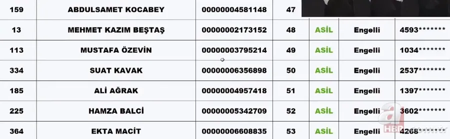 TOKİ SİİRT KURA ÇEKİMİ | TOKİ Siirt kura sonuçları isim listesi! NİHAİ ve YEDEK liste... Merkez, Baykan, Eruh, Tillo.... 2+1, 3+1 TOKİ kura çekiliş sonucu 14