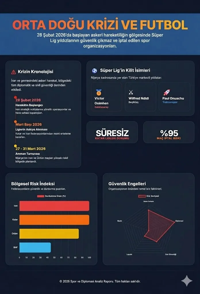 Süper Lig'in üç devine savaş kıskacında Tahran yolculuğu - 1