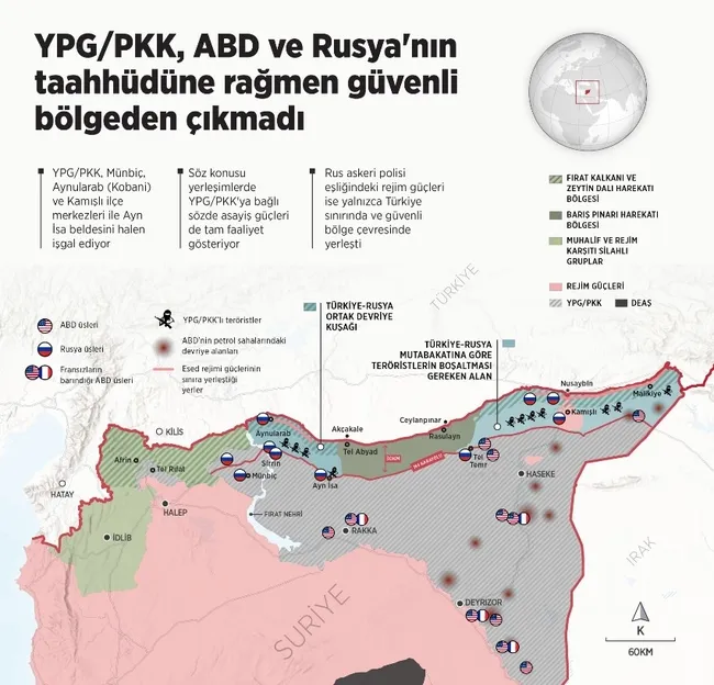 ABD ve Rusya'nın taahhüdüne rağmen hala oradalar! YPG/PKK güvenli bölgeden çıkmadı - 1