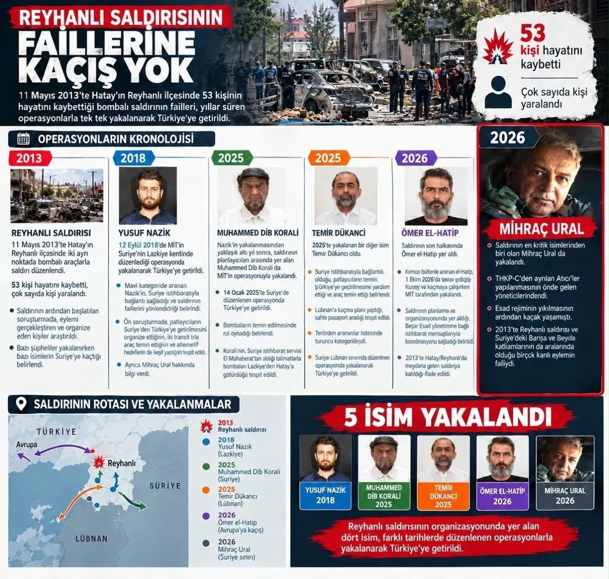 Reyhanlı saldırısının faillerine kaçış yok! 4 ismin ardından Mihraç Ural da yakalandı - 1