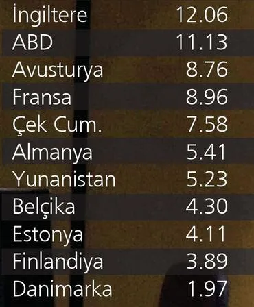 45 saati aşıyorsanız ücrete yüzde 50 zam var - 3