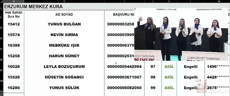 ERZURUM TOKİ KURA SONUCU İSİM LİSTESİ SORGULAMA | 2022 TOKİ Erzurum AŞKALE, HORASAN, OLUR, ÇAT, ŞENKAYA... İLÇESİ... kura sonuçları nereden öğrenilir? 10