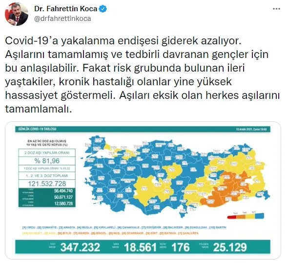 SON DAKİKA: Sağlık Bakanlığı Kovid-19 tablosunu açıkladı | 10 Aralık 2021 vaka vefat ve aşılama rakamları - 2