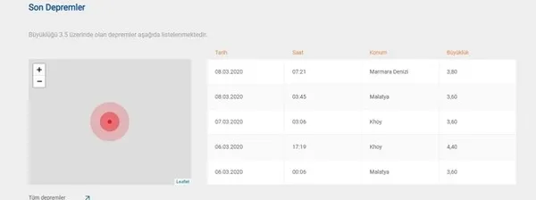 Son dakika | Marmara Denizi Yolava açıklarında deprem | AFAD Kandilli son depremler