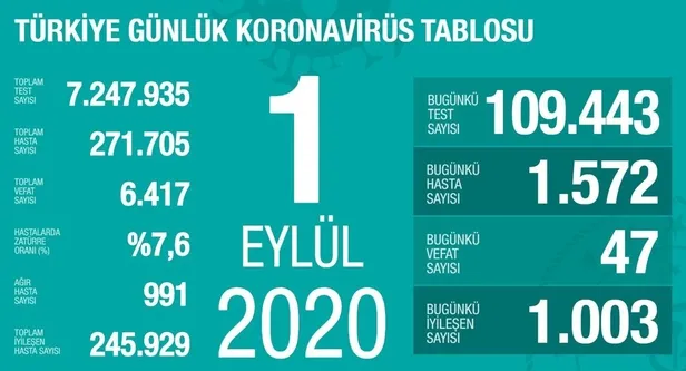 Bilim Kurulu toplantısı kararları neler? Sokağa çıkma yasağı olacak mı, var mı? Hafta sonu... - 2