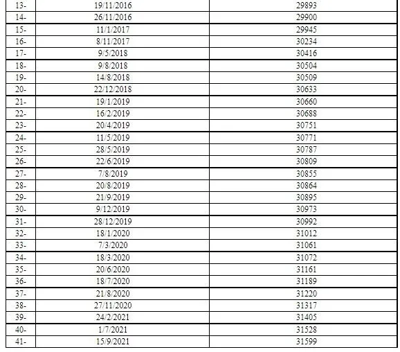 Son dakika: Merkez Bankası'ndan flaş zorunlu karşılık kararı - 6