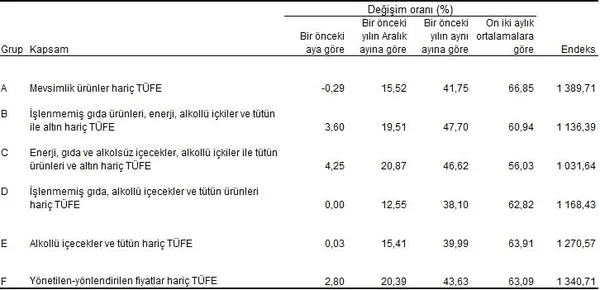 enflasyon-gerilemeye-devam-ediyor-8-aydir-kesintisiz-dusus-tuik-mayis-2023-enflasyon-orani-1685948970843.jpeg Enflasyon gerilemeye devam ediyor! 8 aydır kesintisiz düşüş | TÜİK Mayıs 2023 enflasyon oranı - 5