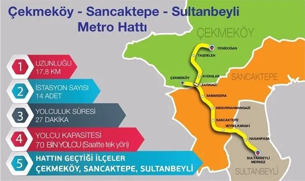 İstanbul’a 5 yeni metro hattı