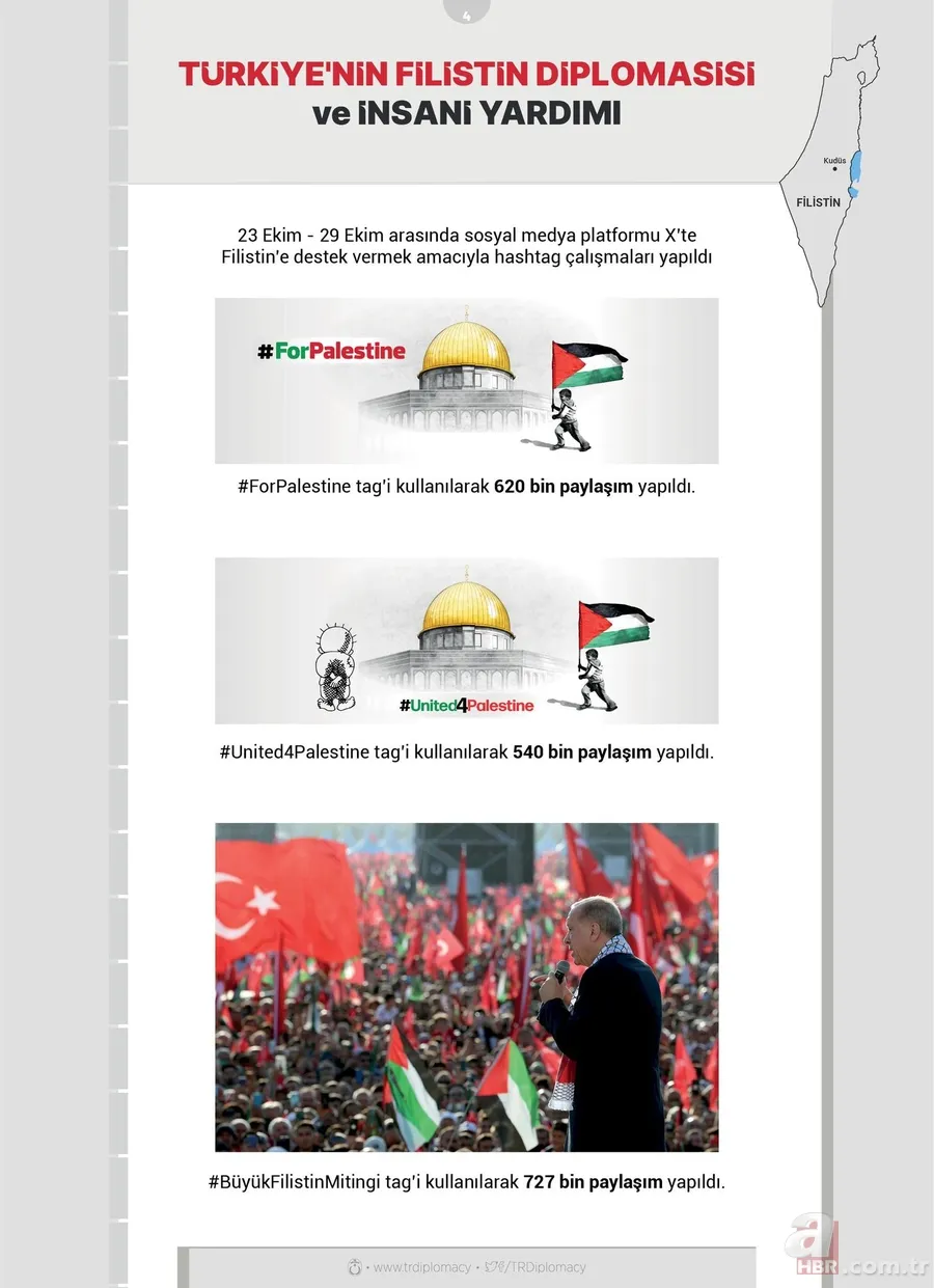 Başkan Erdoğan'ın etkin rolü! Türkiye Filistin için bugüne kadar neler yaptı? 4