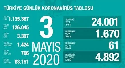 Son dakika: Sağlık Bakanı Fahrettin Koca’dan dikkat çeken mesaj
