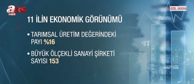 11-il-turkiyenin-ve-orta-dogunun-uretim-merkezi-istihdam-payi-yuzde-11-1678083567037.jpg 11 il Türkiye’nin ve Orta Doğu’nun üretim merkezi! İstihdam payı yüzde 11 - 4