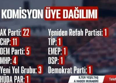 Komisyonda İmralı oylaması yapılacak