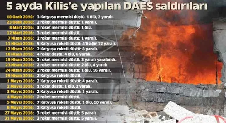 Sıfır noktasında paralel ihanet! - 1