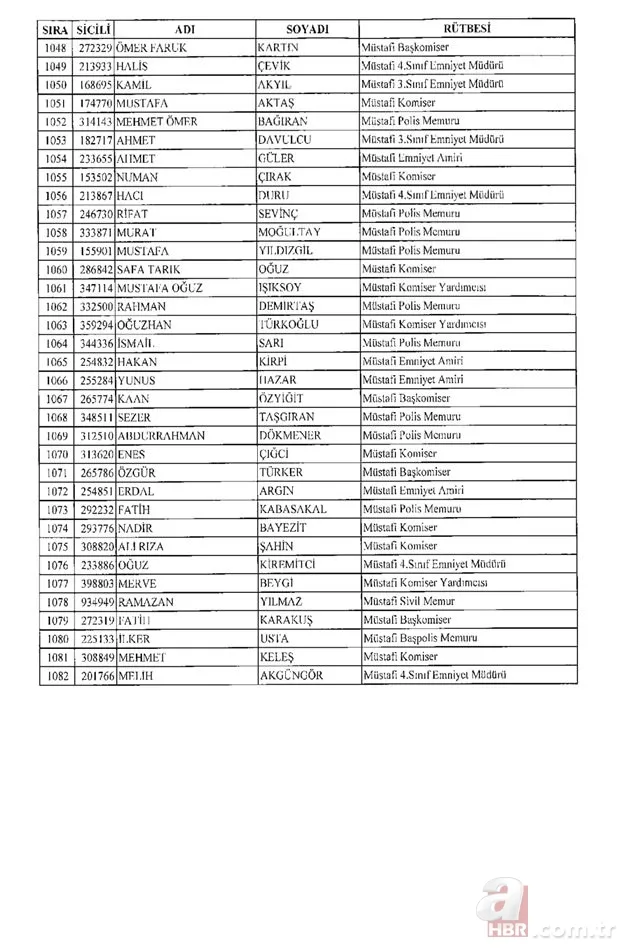 675 sayılı KHK ile rütbesi alınan emniyet teşkilatı mensuplarının tam listesi 23