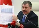 Bakan Fahrettin Koca o illeri uyardı!