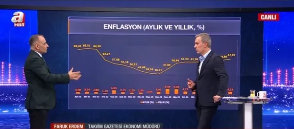 Enflasyon yıl sonunda ne olacak? Marketlerde fırsatçılık nasıl önlenecek? Ramazan öncesi gıdada zam oyunu mu? Uzman isimler A Haber’de konuyu değerlendirdi