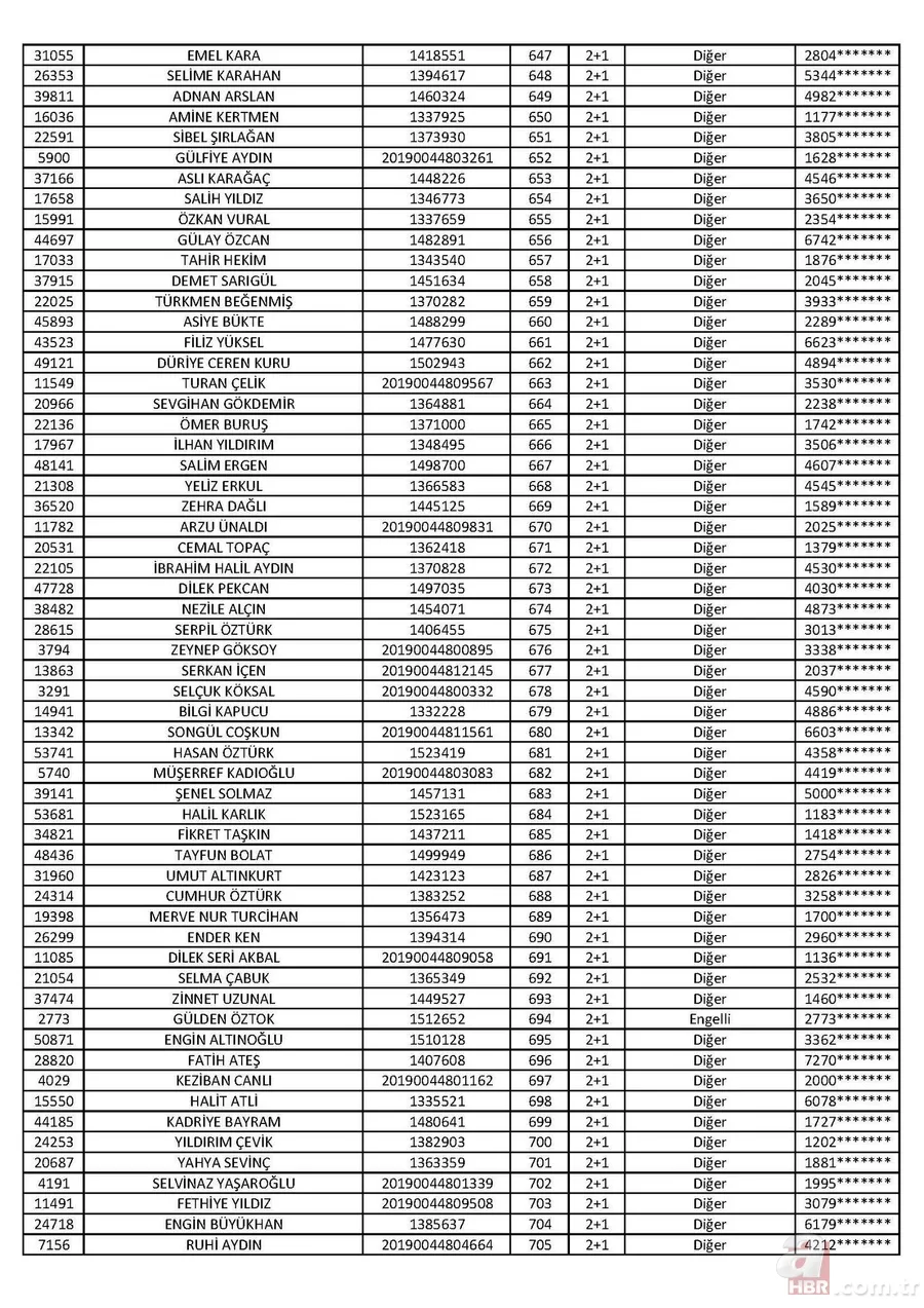 Son dakika: TOKİ Tuzla 2+1 kura sonuçları isim listesi açıklandı! İşte 2020 İstanbul TOKİ Tuzla 2+1 kura sonuçları 13