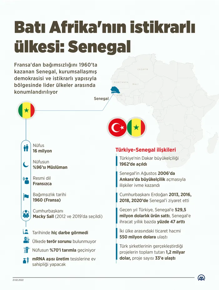 Son dakika: Başkan Erdoğan Senegal Cumhurbaşkanı Macky Sall tarafından karşılandı