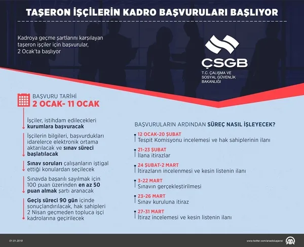 Taşeron işçilerin kadroya geçişi için başvurular başladı