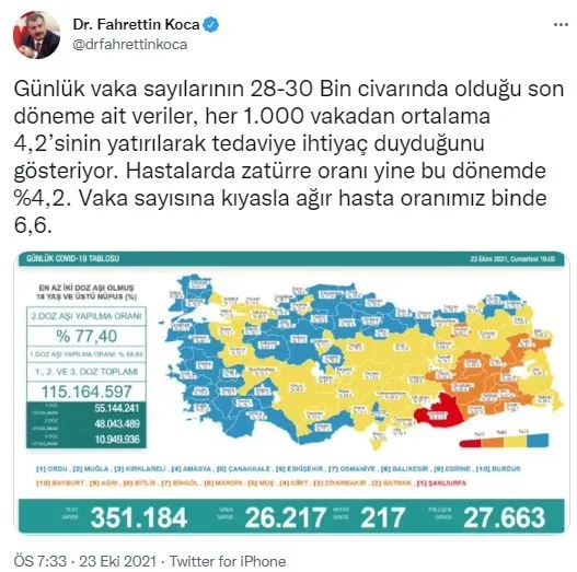 Son dakika: Sağlık Bakanlığı günlük koronavirüs tablosunu paylaştı | 23 Ekim Cumartesi vaka sayıları - 2