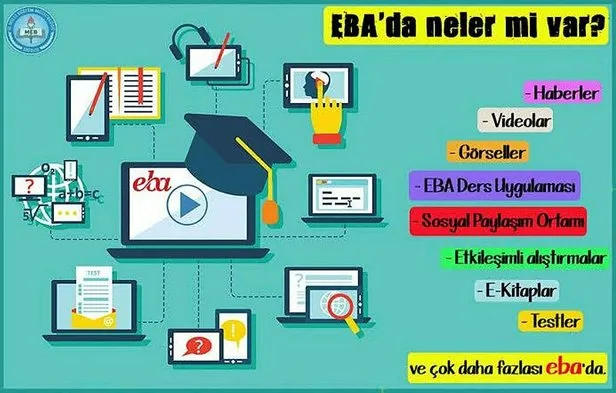 uzaktan egitim nasil olacak eba