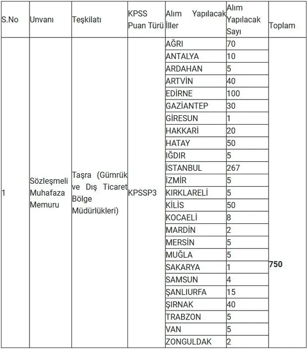 Geri sayım: Ticaret Bakanlığı 750 memur alımı başvuru ne zaman? Kadro dağılımı ve başvuru şartları... - 2
