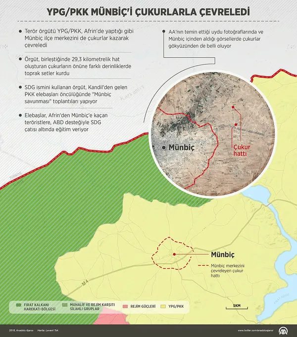 ABD'den Münbiç'teki YPG/PKK'ya iş makinesi desteği - 3
