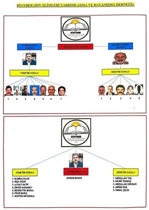 Mahkemeden dikkat çeken İBB kararı! Sosyal yardımlar kimlere dağılıyor? DİAYDER davasında 4. duruşma tamamlandı - 4