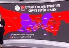 İstanbul’da DEM Parti’den CHP’ye büyük destek