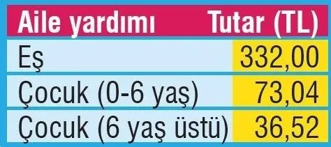 https://iaahbr.tmgrup.com.tr/9b61ce/0/0/0/0/0/0?u=https://iahbr.tmgrup.com.tr/album/2020/01/31/emekliye-405-tllik-yepyeni-bir-ek-odeme-kpdk-toplantisinda-gorusulecek-1580467977671.jpeg https://iaahbr.tmgrup.com.tr/9b61ce/0/0/0/0/0/0?u=https://iahbr.tmgrup.com.tr/album/2020/01/31/emekliye-405-tllik-yepyeni-bir-ek-odeme-kpdk-toplantisinda-gorusulecek-1580467977671.jpeg