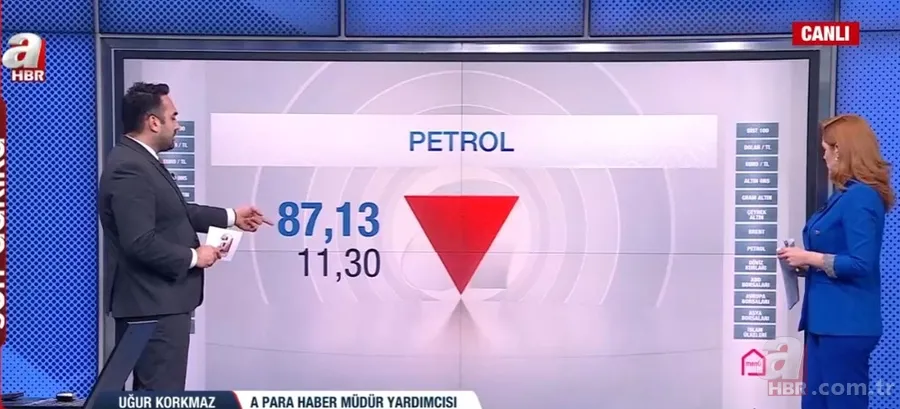 Petrol çakıldı borsalar şahlandı! Ekonomide İran operasyonu manipülasyon mu? 21