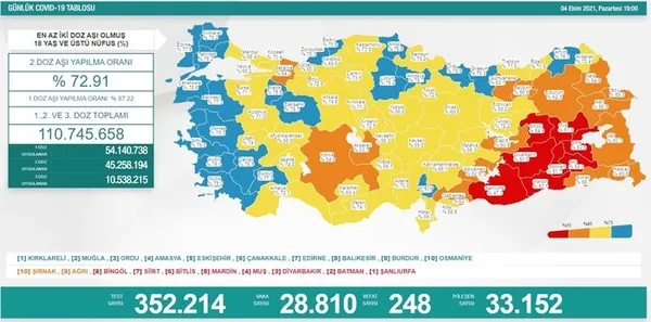 Son dakika: Koronavirüs Bilim Kurulu bugün toplanıyor | Sağlık Bakanı Fahrettin Koca yazılı açıklama yapacak! İşte masadaki konular