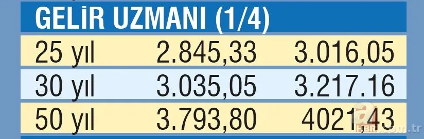 Emekliye 2 bin 522 TL | Temmuz ayı SSK, Bağ-Kur ve memur emeklisi maaşları ne kadar olacak? 23