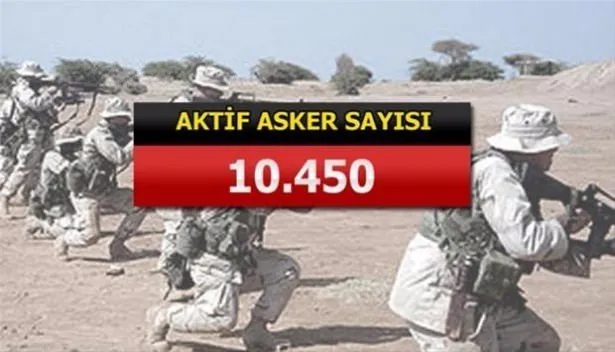 Yeri göğü inletiyorlar! İşte İslam ordusunun gücü