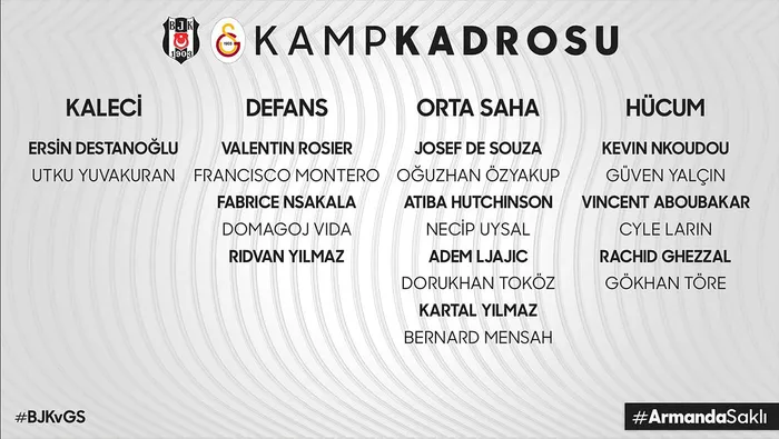 Beşiktaş’ın Galatasaray derbisi için kamp kadrosu belli oldu