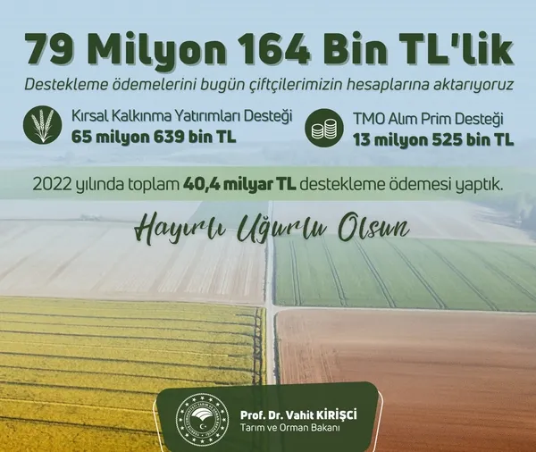 Tarım ve Orman Bakanı Vahit Kirişci’den tarımsal destek ödemeleri hakkında açıklama! Hesaplara ne zaman yatacak?