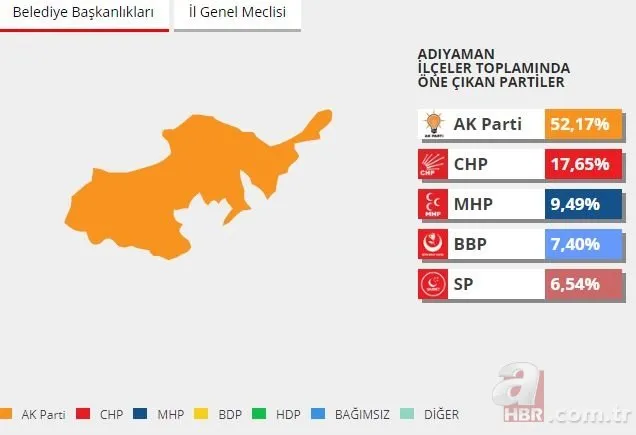 İşte il il 2014 yerel seçim sonuçları | 2014 yerel seçiminde hangi ilde hangi parti kazanmıştı?